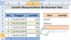 Rumus Excel Untuk Menjumlahkan Angka Berdasarkan Hari Dalam Sebuah Tabel