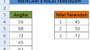 Rumus Excel Untuk Mencari 2 atau 3 Nilai Terendah Dari Banyak Angka