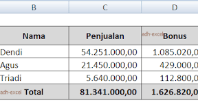 Rumus Excel Untuk Menghitung Bonus Karyawan