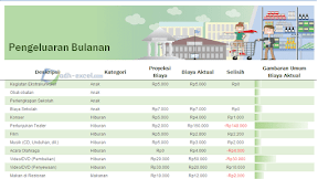 Membuat Anggaran Bulanan Rumah Tangga Dalam Excel - Bagian II