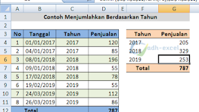 Menjumlahkan Angka Berdasarkan Tahun Dari Kolom Tanggal Dalam Excel