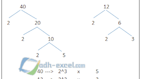 Rumus LCM Di Excel Untuk Mencari Nilai Kelipatan Persekutuan Terkecil atau KPK