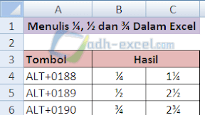 Cara Cepat Menulis 1/4, 1/2 dan 3/4 Dalam Microsoft Excel