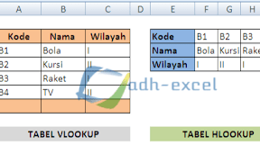 6 Rumus Excel Yang Dapat Digunakan Untuk Pencarian Angka atau Teks