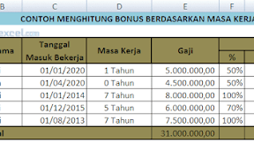 Cara Menghitung Bonus Karyawan Berdasarkan Masa Kerja Dalam Excel