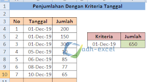 Penjumlahan Angka Dengan Rumus Excel SUMIF Kriteria Tanggal