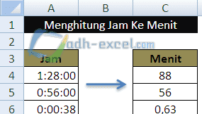 Cara Menghitung Jam Ke Menit di Excel