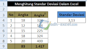 Cara Menghitung Stadar Deviasi ( Simpangan Baku ) Dalam Excel