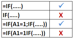 Aturan Penulisan Rumus Dalam Excel