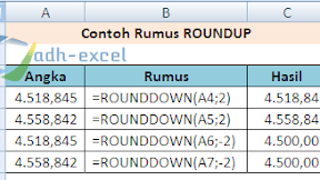 Fungsi dan Cara Menggunakan Rumus ROUNDDOWN Dalam Excel
