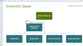 Membuat Struktur Organisasi Dengan Template Excel