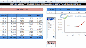 Membuat Grafik Dinamis Berdasarkan Pilihan Tahun Dalam List Box Excel