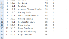 Cara Membuat Jurnal Penyesuaian di Excel