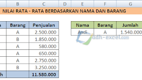 Cara Menghitung Nilai Rata - Rata Penjualan Berdasarkan Nama Sales Dalam Excel