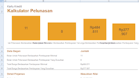Menghitung Bunga dan Jumlah Bulan Pelunasan Kartu Kredit Dengan Template Excel