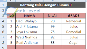 Rumus IF Untuk Rentang Nilai Siswa Dalam Microsoft Excel