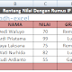 Rumus IF Untuk Rentang Nilai Siswa Dalam Microsoft Excel