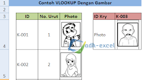 Rumus VLOOKUP Gambar, Cara Menampilkan Gambar Dari Tabel Dengan Rumus Dalam Excel
