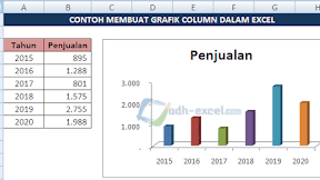 Cara Membuat Grafik Column Dalam Excel