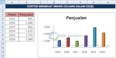 Contoh Grafik Column di Excel