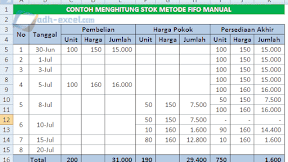 Menghitung Stok Barang Metode FIFO Dengan Rumus Dalam Excel