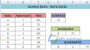 3 Rumus Excel Untuk Menghitung Rata - Rata