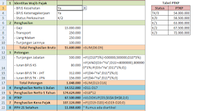 Menghitung PPH 21, Cara Menghitung PPH 21 Dalam Microsoft Excel