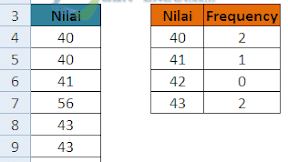 Cara Menggunakan Rumus FREQUENCY Dalam Excel