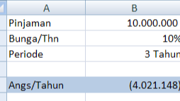 Fungsi PMT, Cara Menggunakan Fungsi PMT Dalam Microsoft Excel  Fungsi PMT, Cara Menggunakan Fungsi PMT Dalam Microsoft Excel