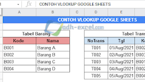 Menggunakan Rumus VLOOKUP Dalam Google Sheets