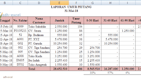 Cara Membuat Laporan Umur Piutang Dalam Microsoft Excel