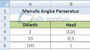 Menulis Angka Perseratus Otomatis Dalam Microsoft Excel