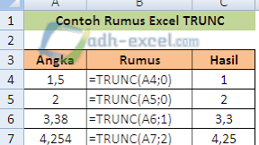 Rumus TRUNC Di Excel Untuk Pembulatan Angka Dengan Digit Tertentu