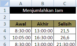 Menjumlahkan dan Menghitung Selisih Jam di Excel