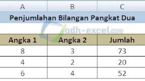 Rumus Penjumlahan Bilangan Pangkat Dua Dalam Excel