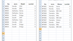PivotTable Excel, Membuat PivotTable Dari Sheet Excel Yang Berbeda