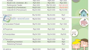 Membuat Anggaran Bulanan Rumah Tangga Dengan Excel - Bagian III