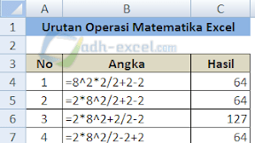 Urutan Operasi Matematika Dalam Microsoft Excel