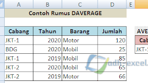 Rumus DAVERAGE Di Excel Untuk Menghitung Rata - Rata Dengan Beberapa Kriteria