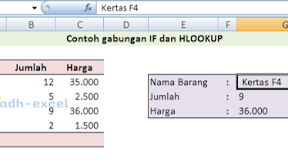 Cara Menggabungkan Rumus IF dan HLOOKUP Untuk Mengambil Data Dari Tabel Dalam Excel Cara Menggabungkan Rumus IF dan HLOOKUP Untuk Mengambil Data Dari Tabel Dalam Excel