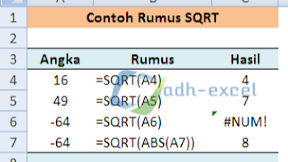 Cara Menggunakan Fungsi atau Rumus SQRT Dalam Microsoft Excel