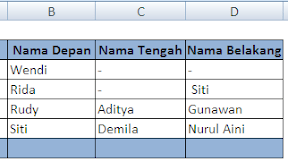 Mengambil Nama Depan, Tengah dan Belakang Dari Nama Yang Terdiri Dari Satu Suku Kata Atau Lebih Dengan Rumus Excel