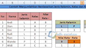 Menghitung Jumlah Siswa Berdasarkan Jenis Kelamin, Nilai dan Kelas di Excel