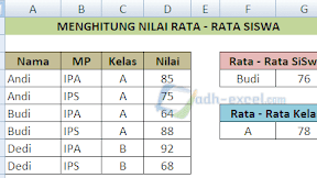 Cara Menghitung Nilai Rata - Rata Siswa Dalam Excel