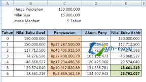 Rumus Excel Untuk Menghitung Penyusutan Saldo Menurun Dengan Perolehan Asset Pertengahan Tahun 