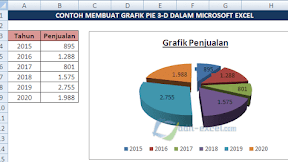 Cara Membuat Grafik PIE 3-D Dalam Excel
