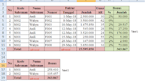 Menghitung Bonus Penjualan Berdasarkan Umur Piutang Dalam Microsoft Excel
