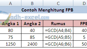 Cara Menghitung FPB dan KPK Dengan Rumus Excel