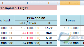 Cara Menghitung Pencapaian Target Penjualan Serta Bonusnya di Excel