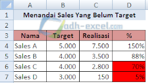 Cara Menandai Sales Yang Belum Mencapai Target Dalam Microsoft Excel